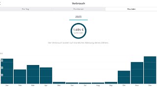 Mit Tibber einen gesamten Stromverbrauch von 1400€ 2023 Incl Elektroauto und Heizung [upl. by Fusuy]