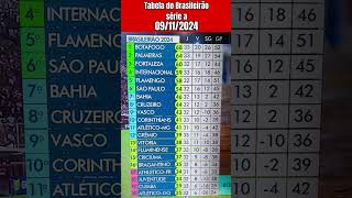 Tabela do Brasileirão A autorizada hoje [upl. by Earl718]