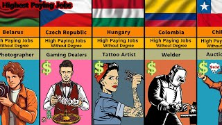 Highest Paying Jobs Without Degree From Different Countries  Top 50 High Paying Jobs Without Degree [upl. by Ahsercal711]