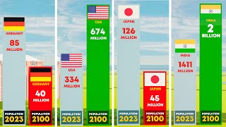 Population of Countries 2023 vs 2100 The World Population in 2100 by Country [upl. by Groark664]