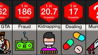 Probability Comparison Prison Sentences [upl. by Oniratac558]