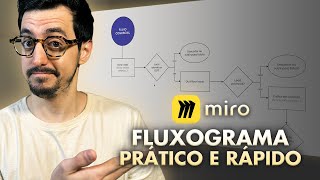 COMO CRIAR UM FLUXOGRAMA DE PROCESSOS USANDO A MIRO  TUTORIAL COMPLETO [upl. by Aeynod403]