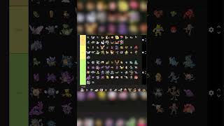 Kangaskhan is NOT invited pokemon tierlist [upl. by Yenetruoc]