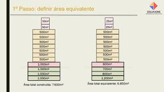 Planilha de Estudo de Viabilidade Econômica em Excel [upl. by Lars]