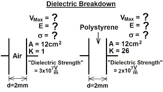 Physics 39 Capacitors 35 of 37 Dielectric Breakdown [upl. by Mclaughlin]