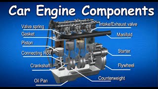 Car Engine Components Car Engine Parts and Functions animation amp diagram [upl. by Nirok]