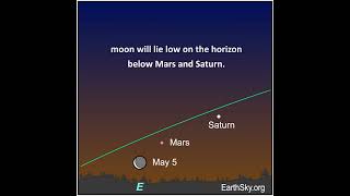 Moon Near Three Planets Starting May 3 [upl. by Smart611]