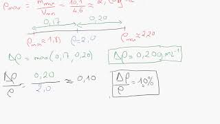 Exemple de calculs dincertitude absolue et dincertitude relative [upl. by Llovera]