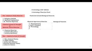 CRIMINOLOGY CSS24 LEC 1 by Ms TATHEER ZAHRA [upl. by Dody]