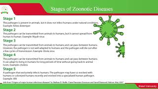 Preventing Zoonotic Diseases Using One Health Approach [upl. by Badr894]