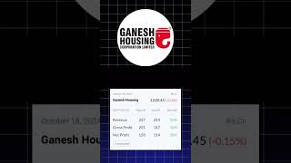 Share Market Mein Ganesh Housing Ki Taza Khabar [upl. by Arthur]