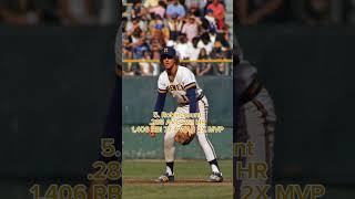 Top 10 Shortstops of all time [upl. by Kinom]