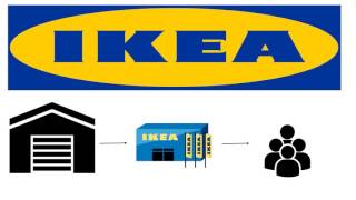 Centralized Vs Decentralized Logistics Departments [upl. by Elbam]