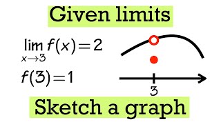 Given limits sketch a possible graph ft the 3 discontinuities you need to know [upl. by Lienhard]