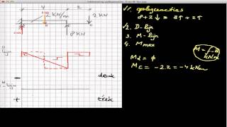 mechanica  D en M lijn inklemming [upl. by Talmud]
