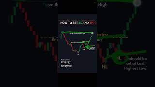 How to Set Stop Loss and Take Profit in Trading  Trading Tips for Beginners [upl. by Srednas]