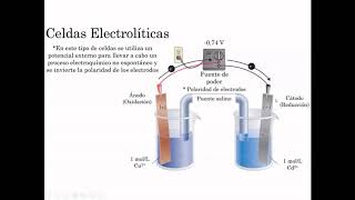 Electroquímica 9 Celdas electrolíticas A [upl. by Fornof]