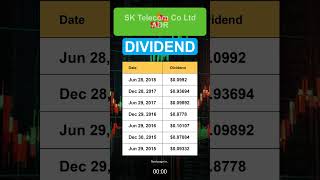 SKM SK Telecom Co Ltd ADR Dividend History [upl. by Delgado]