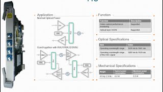 Optical Transmission Networks 32 DWDM 15 Huawei Hardware LineTributariesXCControllers [upl. by Siegler]