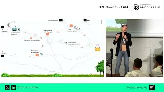 De fil en aiguille l’approche plateforme pour tisser le reporting de durabilité [upl. by Still842]