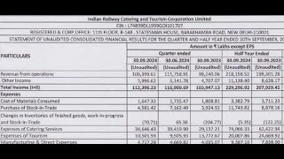 IRCTC Results  IRCTC Latest Results  IRCTC Share News  IRCTC Q2 Results [upl. by Jacy81]