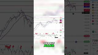 🎯 ALERTE CAC 40  NIVEAU CLÉ EN VUE  📉 [upl. by Piotr317]