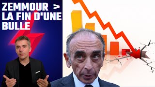 ZEMMOUR 2022  sondage et bulle [upl. by Stonwin]