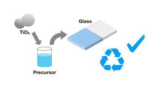 TiO2 photocatalyst coating for water treatment [upl. by Htepsle]