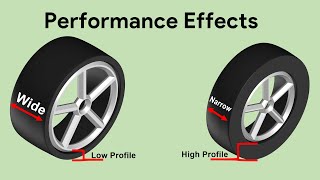 Low and High profile tire  Wide and Narrow tire  Effects on Performance [upl. by Abeh]