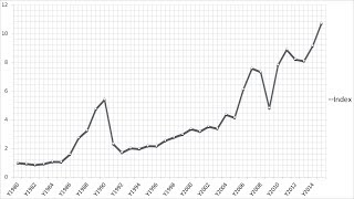 Example of Hedonic Regression Using Large Data an Art Index [upl. by Howenstein]