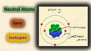 Neutral Atoms Ions and Isotopes [upl. by Droflim868]