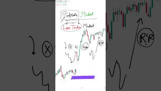 Profitable vs Loss Trading [upl. by Trilley]