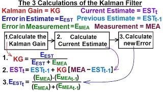 Special Topics  The Kalman Filter 4 of 55 The 3 Calculations of the Kalman Filter [upl. by Seira]