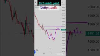 Cochinship yard nifty trading stockmarket banknifty niftytrading cochinshipyard [upl. by Ketchan839]