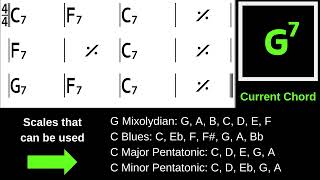 C Blues Backing Track 120bpm [upl. by Retha817]