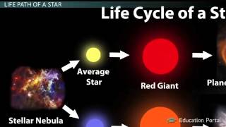 Learning PhysicsSupernova and Supergiant Star Life Cycle [upl. by Kcirednek]