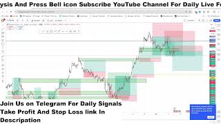 GBPUSD Live H1 Forecast Shortterm Trades next move of GBPUSD Live Trading Room [upl. by Sassan]