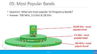 5G Interview Questions 50 Questions on Spectrum [upl. by Leopold]