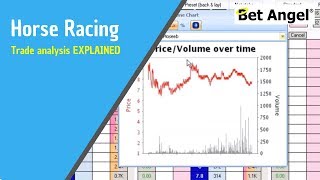 Betfair Trading Horse Racing  Trade analysis [upl. by Zavras]