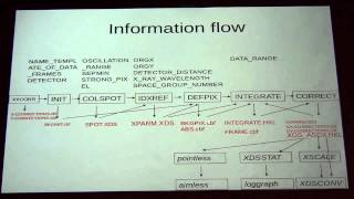 Lecture 8 Principles of data processing with XDS [upl. by Lundt]