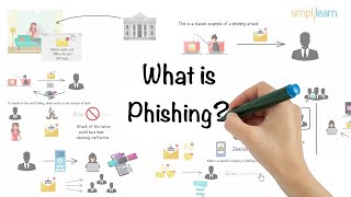 Phishing Explained In 6 Minutes  What Is A Phishing Attack  Phishing Attack  Simplilearn [upl. by Etnud]