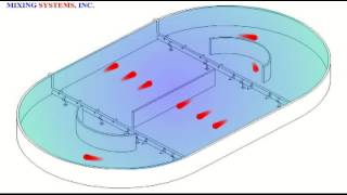 Animation of an Oxidation Ditch [upl. by Zhang]