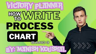 IELTS WRITING TASK 1 PROCESS CHART  BY MANISH KOUSHAL  VICTORY PLANNER SGNR ielts ieltswriting [upl. by Roque]