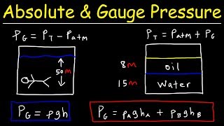 Absolute Pressure vs Gauge Pressure  Fluid Mechanics  Physics Problems [upl. by Tess789]