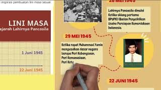 Lini Masa Kronologi Sejarah Lahirnya Pancasila 1 Juni 1945 Praktik Berpancasila [upl. by Wernsman]