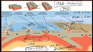 Geography  Rock Forming Minerals Continental Drift Theory Plate tectonics [upl. by Xyno551]