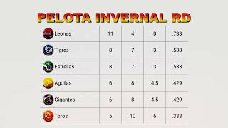 Posiciones Pelota invernal RD 5 noviembre del 2024 [upl. by Haye]