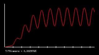 Stochastic exit through an unstable periodic orbit [upl. by Ahsilat]