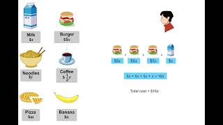 Introduction to Algebra  Part III  Lesson by HeyMath [upl. by Ennaeiluj]