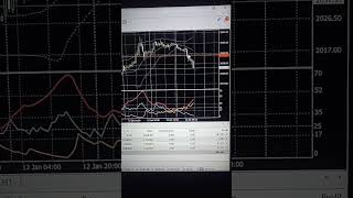 Teknik Trading Gold Cuan ADX dan BB [upl. by Mungo]